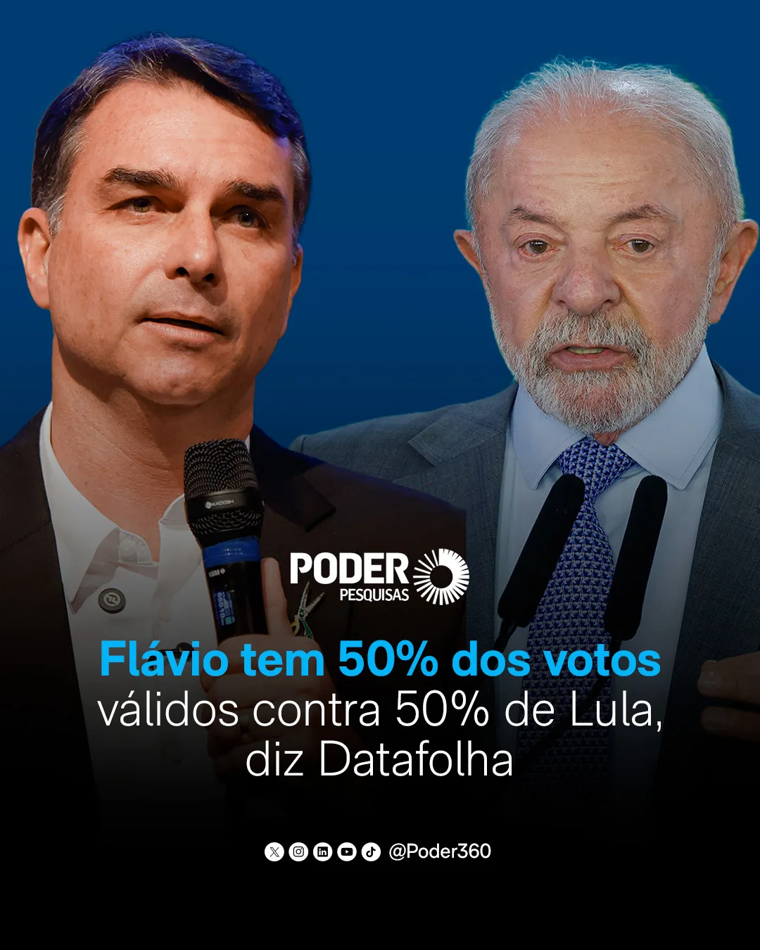 Flávio tem 50% dos votos válidos contra 50% de Lula, diz Datafolha