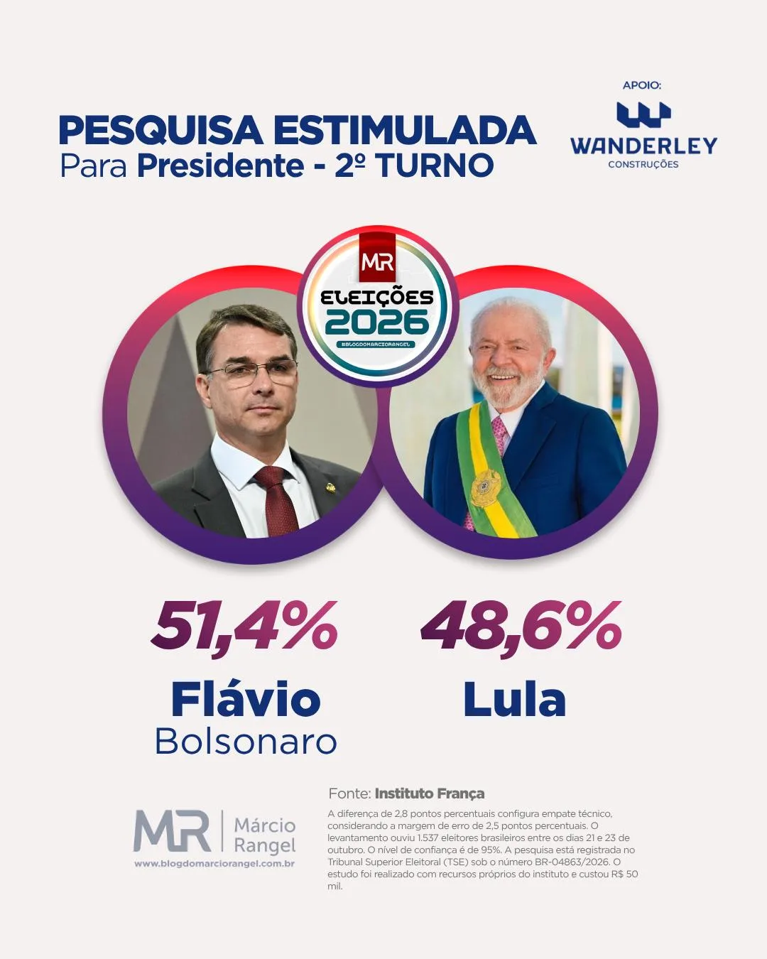 Pesquisa estimulada para Presidente - 2° turno