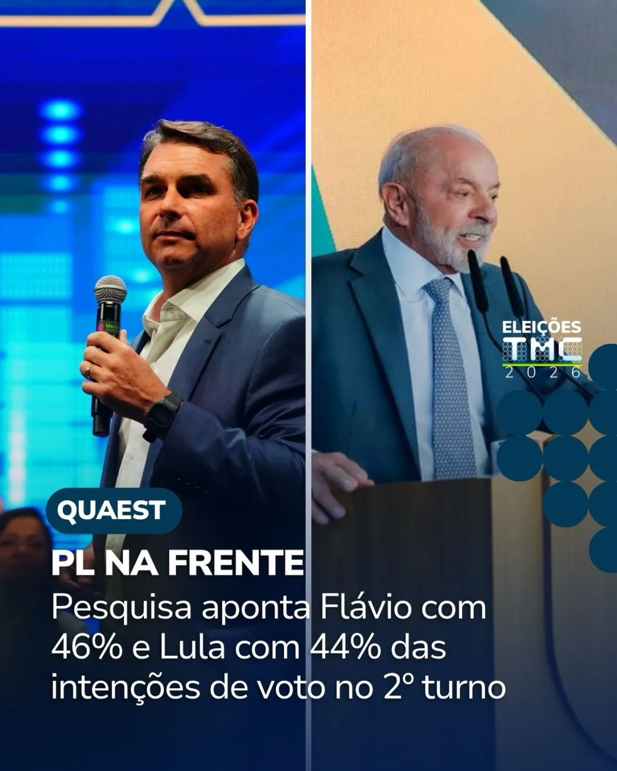 PL NA FRENTE:  Pesquisa aponta Flávio com 46% e Lula com 44% das intenções de votos no 2° turno