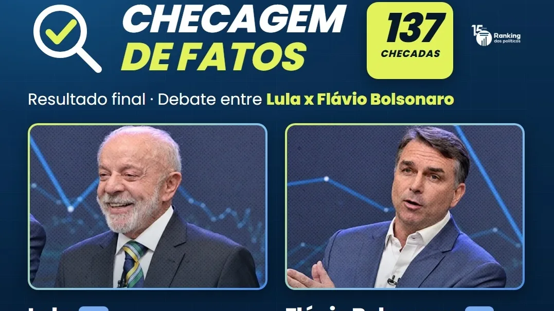 CHECAGEM DE FATOS, 137 CHECADAS: RESULTADO FINAL DEBATE ENTRE LULA X FLÁVIO BOLSONARO