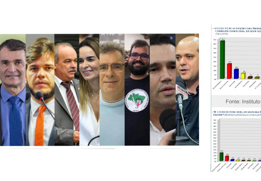 Pesquisa - CAMPINA GRANDE - Romero Rodrigues x Bruno Cunha Lima.