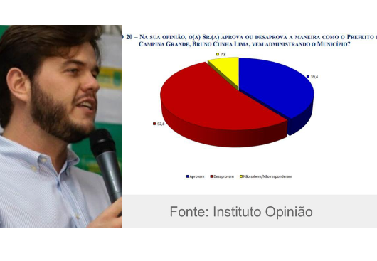 Bruno Cunha Lima.