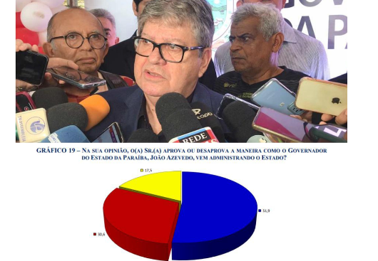 Governador da Paraíba João Azevedo.
