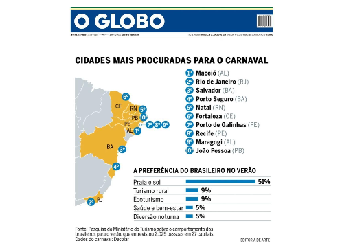 Carnaval.