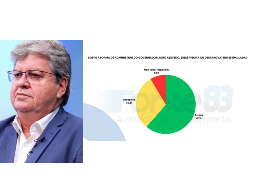 Governador da Paraíba João Azevedo.
