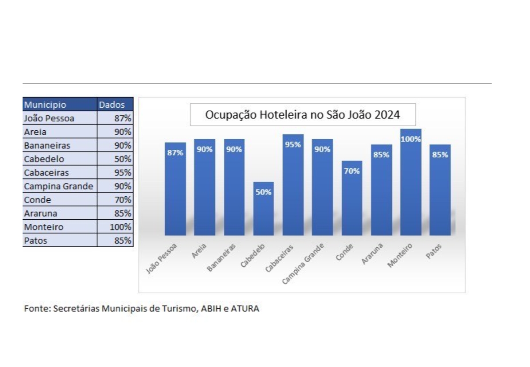 Paraíba.