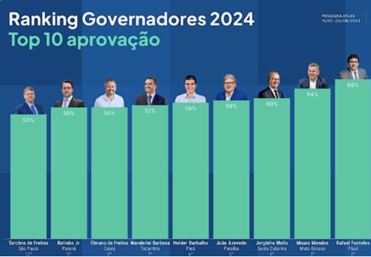 Eleição