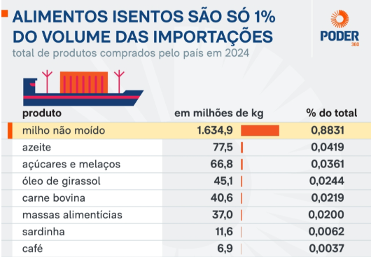 Paraíba