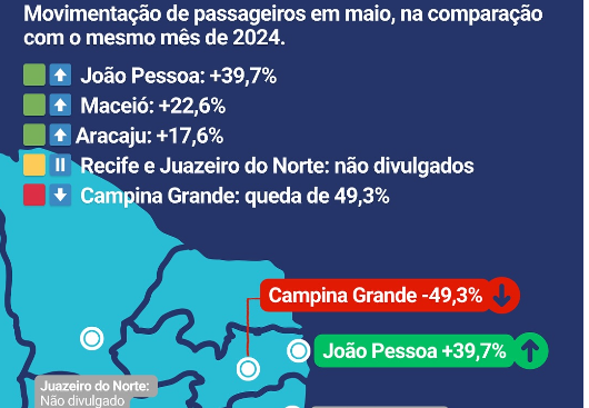 Paraíba