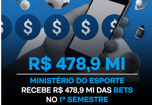 R$ 478,9 MI  MINISTÉRIO DO ESPORTE  RECEBE R$ 478,9 MI DAS BETS NO 1º SEMESTRE