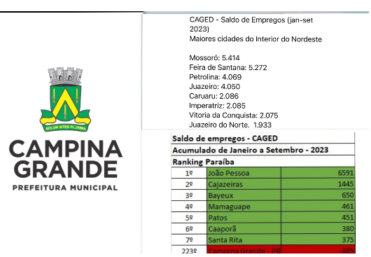 Prefeitura Municipal de Campina Grande.