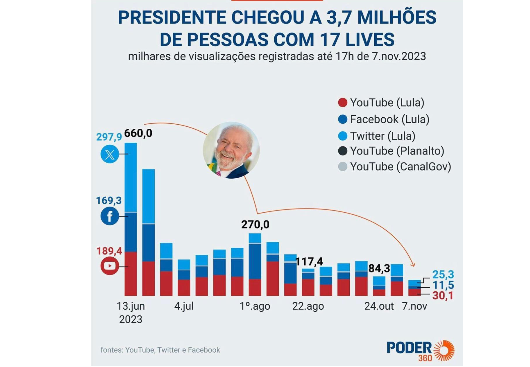 LIVES-DO-PRESIDENTE-LULA