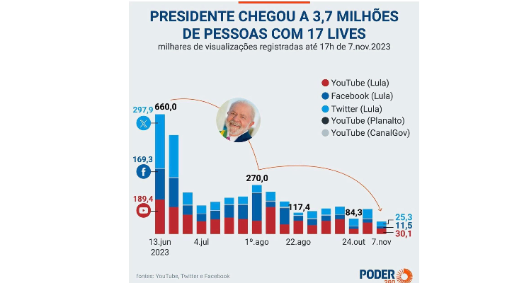 LIVES-DO-PRESIDENTE-LULA