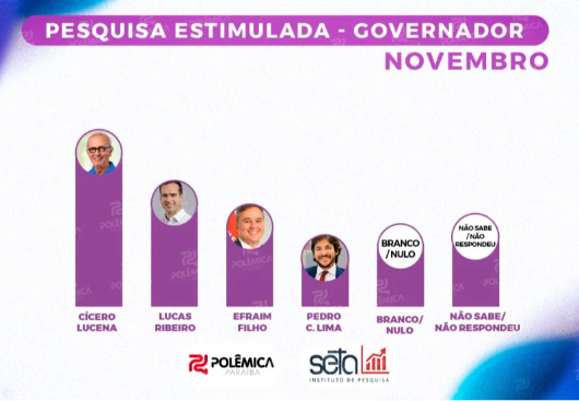 Pesquisa Polêmica Paraíba