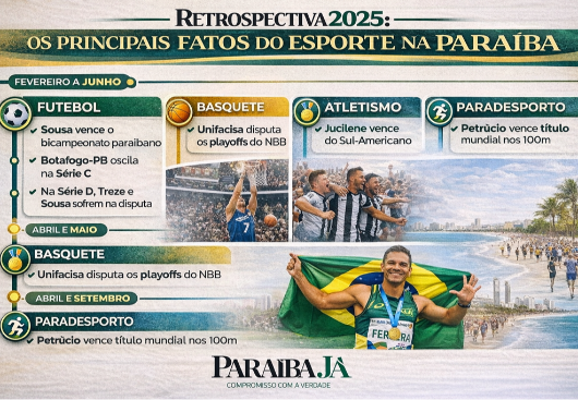 Retrospectiva 2025: o esporte paraibano entre conquistas e reconstruções